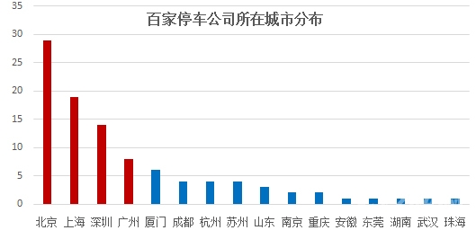億歐網(wǎng)停車(chē)O2O報(bào)道