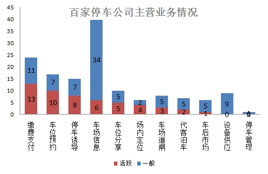 億歐網(wǎng)停車(chē)O2O報(bào)道