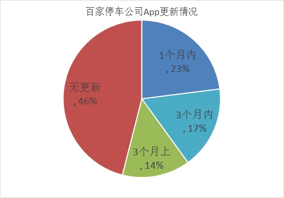 億歐網(wǎng)停車(chē)O2O報(bào)道