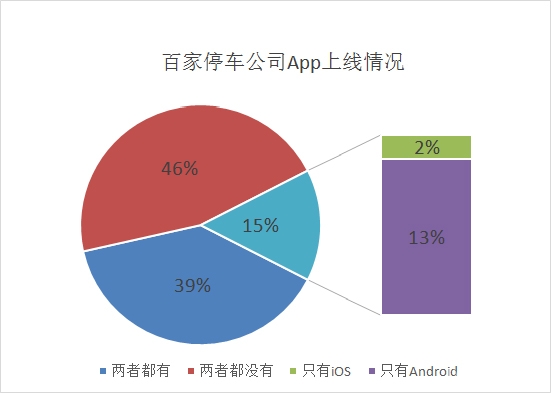 億歐網(wǎng)停車(chē)O2O報(bào)道