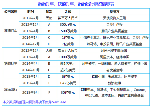 中國(guó)互聯(lián)網(wǎng)史上十大合并案：從群雄逐鹿到強(qiáng)強(qiáng)聯(lián)姻， BAT依然掌權(quán)大半江山
