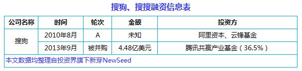 中國(guó)互聯(lián)網(wǎng)史上十大合并案：從群雄逐鹿到強(qiáng)強(qiáng)聯(lián)姻， BAT依然掌權(quán)大半江山