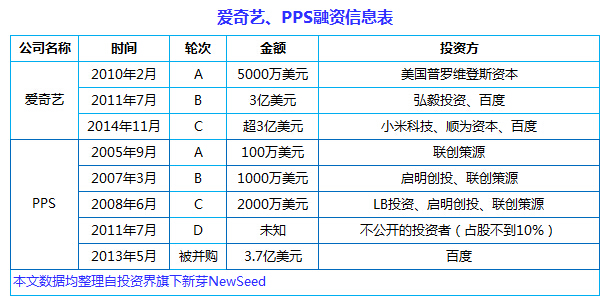 中國(guó)互聯(lián)網(wǎng)史上十大合并案：從群雄逐鹿到強(qiáng)強(qiáng)聯(lián)姻， BAT依然掌權(quán)大半江山