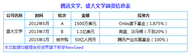 中國(guó)互聯(lián)網(wǎng)史上十大合并案：從群雄逐鹿到強(qiáng)強(qiáng)聯(lián)姻， BAT依然掌權(quán)大半江山