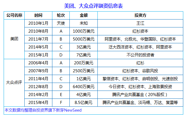 中國(guó)互聯(lián)網(wǎng)史上十大合并案：從群雄逐鹿到強(qiáng)強(qiáng)聯(lián)姻， BAT依然掌權(quán)大半江山