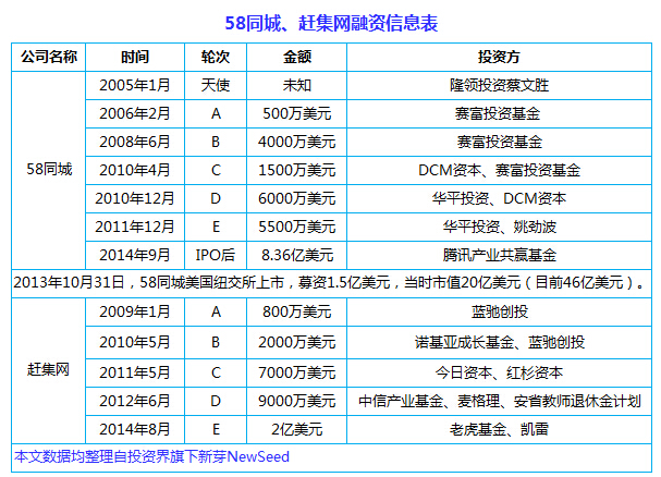 中國(guó)互聯(lián)網(wǎng)史上十大合并案：從群雄逐鹿到強(qiáng)強(qiáng)聯(lián)姻， BAT依然掌權(quán)大半江山