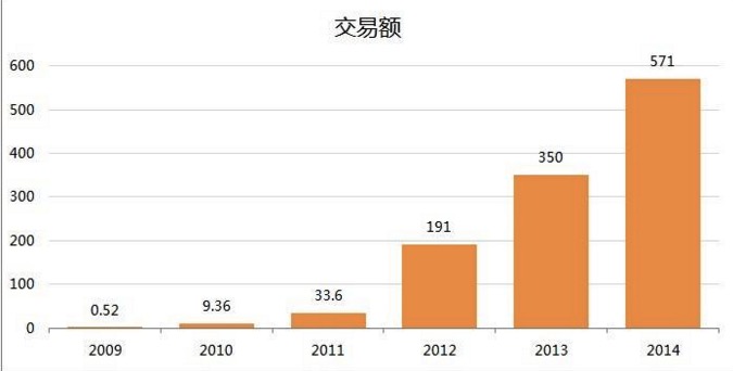 阿里數據
