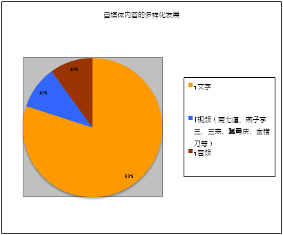 創(chuàng)業(yè)回歸理性，自媒體同時陷入四大困境