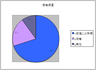 創(chuàng)業(yè)回歸理性，自媒體同時陷入四大困境