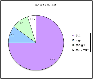 創(chuàng)業(yè)回歸理性，自媒體同時陷入四大困境