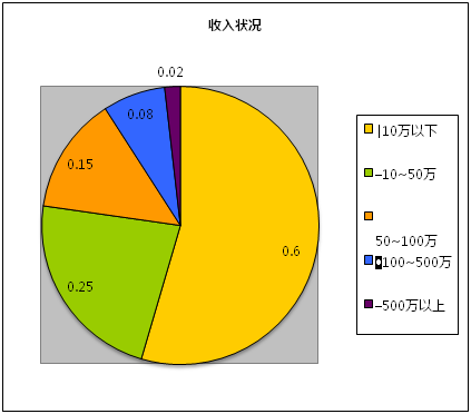 創(chuàng)業(yè)回歸理性，自媒體同時陷入四大困境