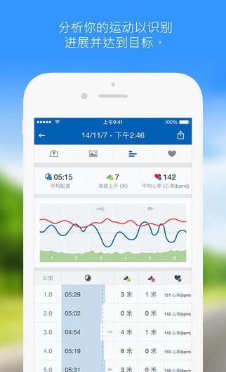 Runtastic PRO GPS