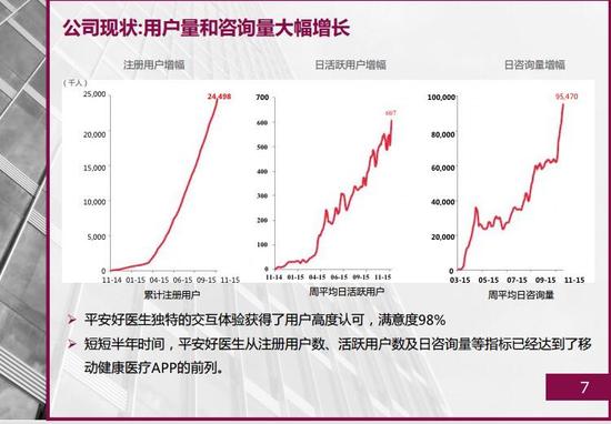 平安好醫(yī)生融資計(jì)劃書