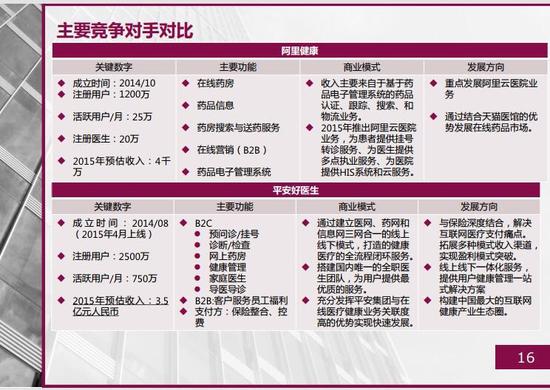 平安好醫(yī)生融資計(jì)劃書