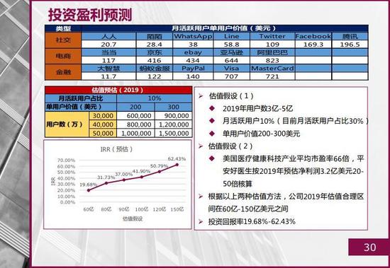 平安好醫(yī)生融資計(jì)劃書