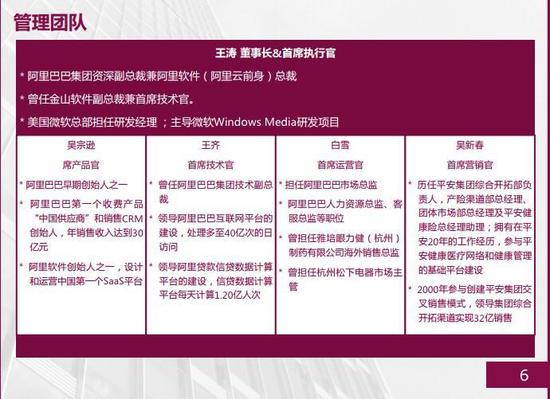平安好醫(yī)生融資計(jì)劃書
