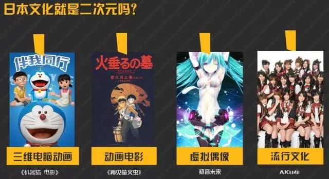 日本文化就是二次元嗎?