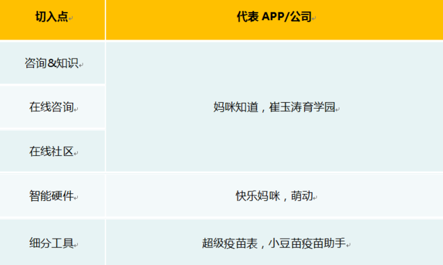 母嬰行業(yè)創(chuàng)業(yè)：6大切入點能否走通3大盈利模式？