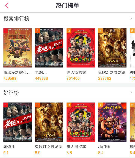 2015年十大現(xiàn)象級華語影片報告