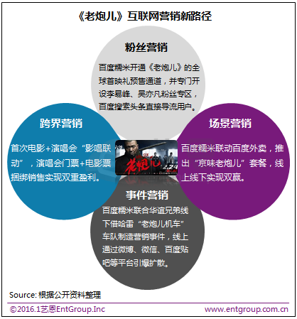 2015年十大現(xiàn)象級華語影片報告