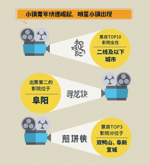 2015十大現(xiàn)象級影片大數(shù)據(jù)報告