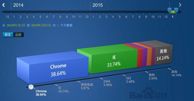 360欲收購著名瀏覽器廠商Opera