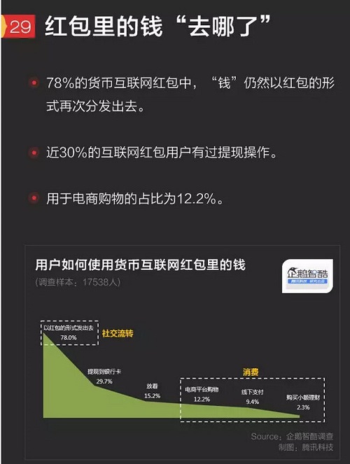 千夫所指的微信支付提現(xiàn)收費(fèi)意欲何為？