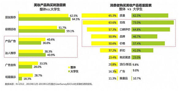 關(guān)于中國女性美妝消費 告訴你五件意想不到的事