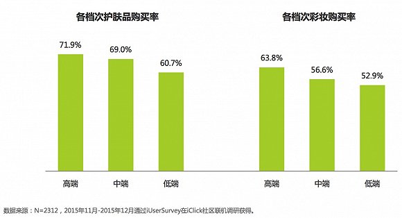 關(guān)于中國女性美妝消費 告訴你五件意想不到的事