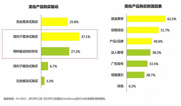 關(guān)于中國女性美妝消費 告訴你五件意想不到的事