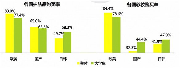 關(guān)于中國女性美妝消費 告訴你五件意想不到的事