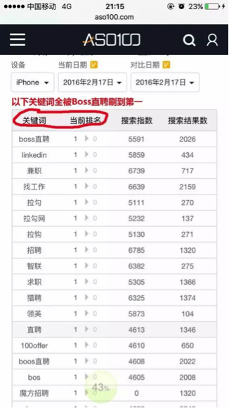 從BOSS直聘被蘋果下架，看產(chǎn)品如何在App Store獲取曝光？