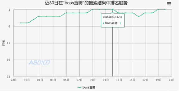 從BOSS直聘被蘋果下架，看產(chǎn)品如何在App Store獲取曝光？