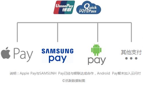 關(guān)于 Apple Pay的那些事兒，你要知道的都在這里了