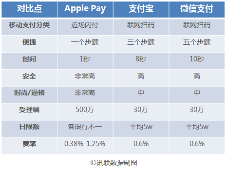 關(guān)于 Apple Pay的那些事兒，你要知道的都在這里了