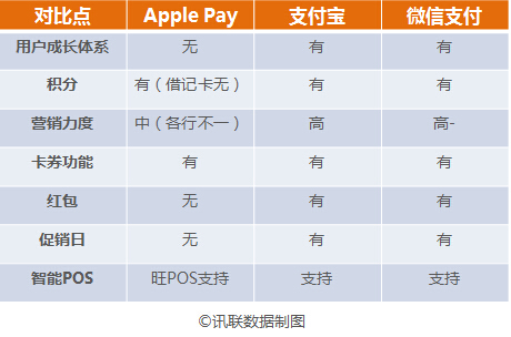關(guān)于 Apple Pay的那些事兒，你要知道的都在這里了